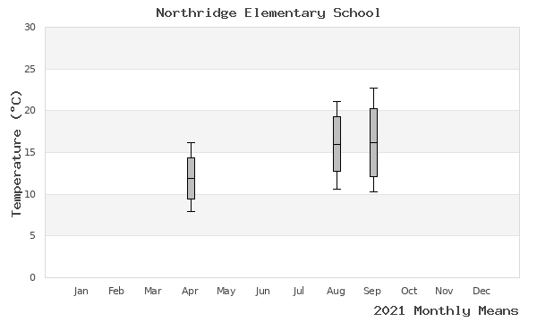 graph of annual means