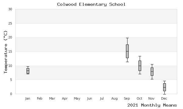 graph of annual means