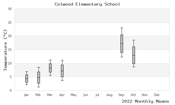 graph of annual means