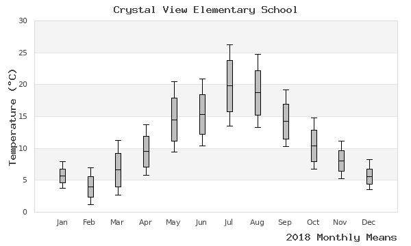 graph of annual means