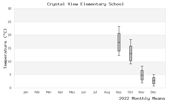 graph of annual means