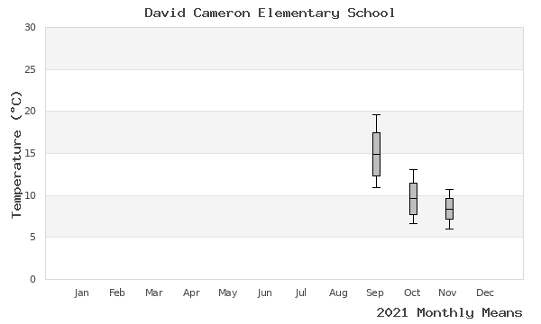 graph of annual means