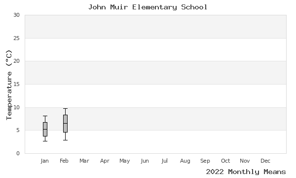 graph of annual means