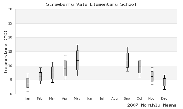 graph of annual means