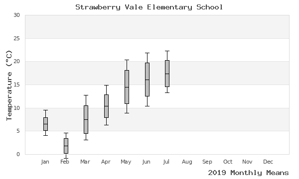 graph of annual means