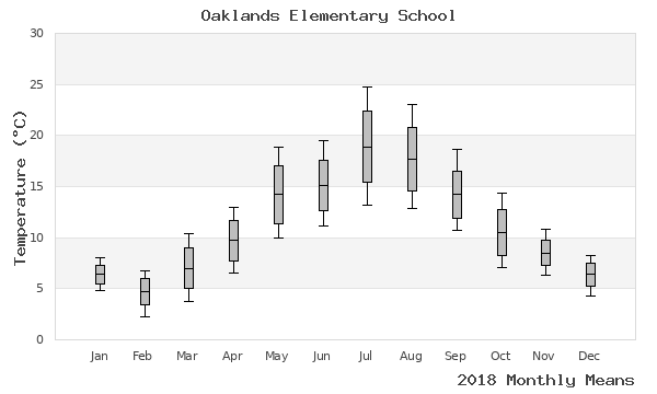 graph of annual means