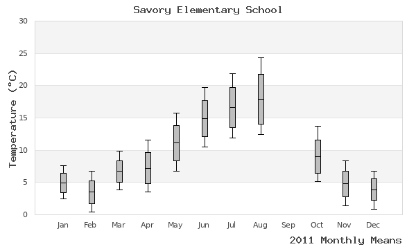 graph of annual means