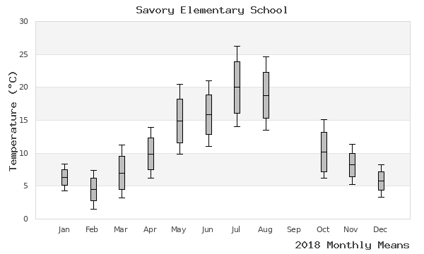 graph of annual means