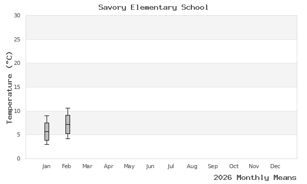 graph of annual means