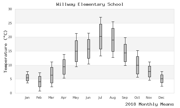 graph of annual means