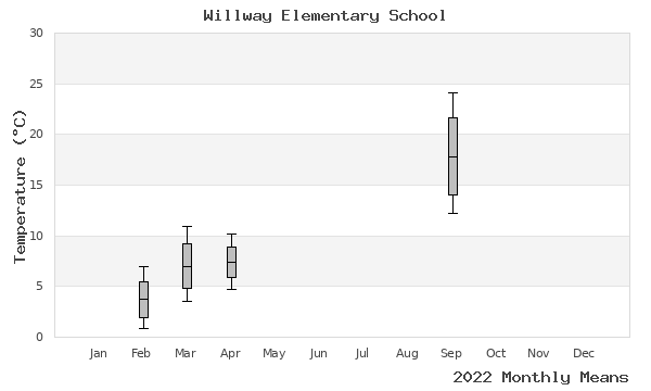 graph of annual means