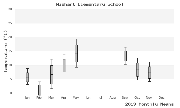 graph of annual means