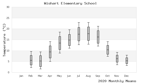 graph of annual means