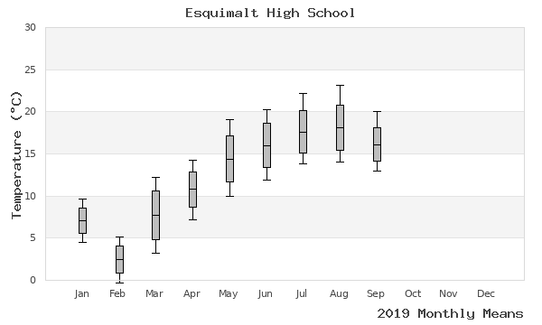 graph of annual means