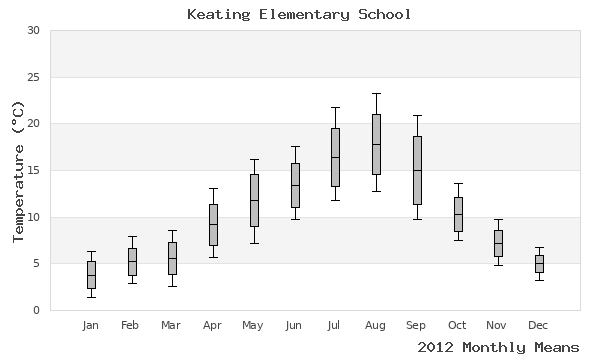 graph of annual means