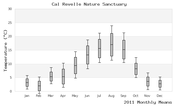 graph of annual means