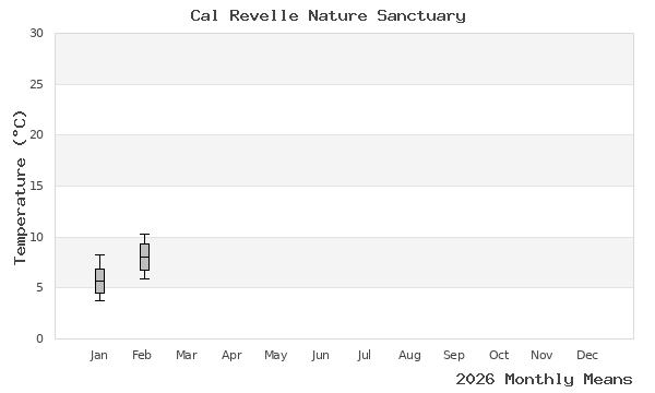 graph of annual means