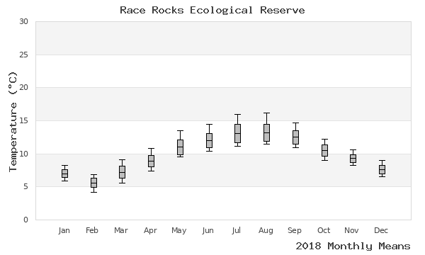 graph of annual means