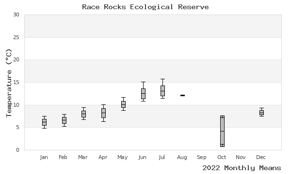 graph of annual means