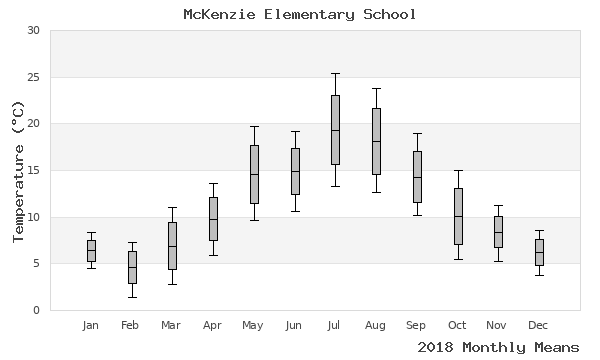 graph of annual means