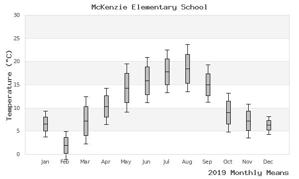 graph of annual means