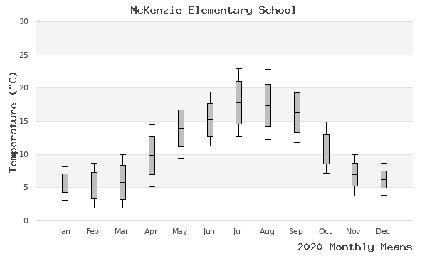 graph of annual means