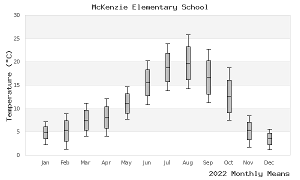 graph of annual means