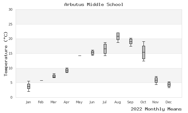 graph of annual means