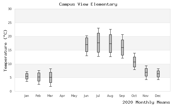 graph of annual means