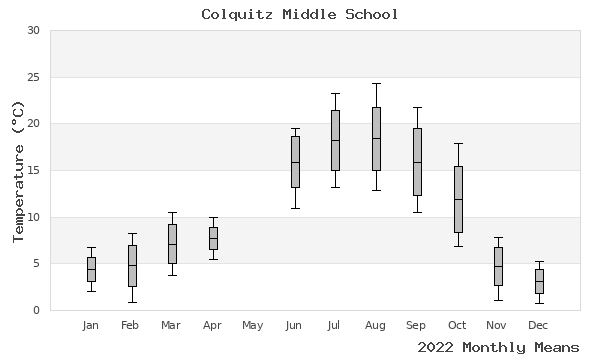 graph of annual means