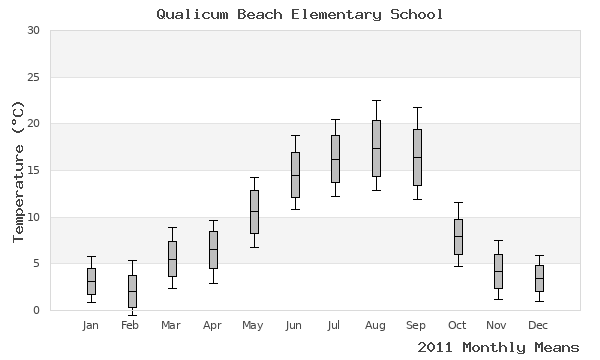 graph of annual means