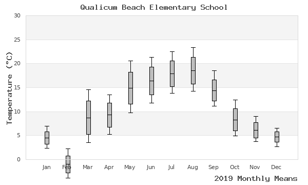 graph of annual means