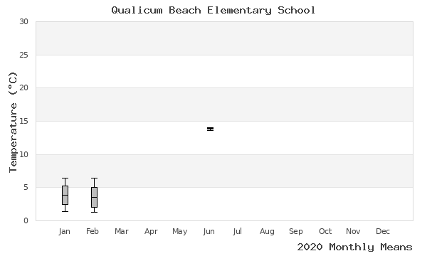 graph of annual means