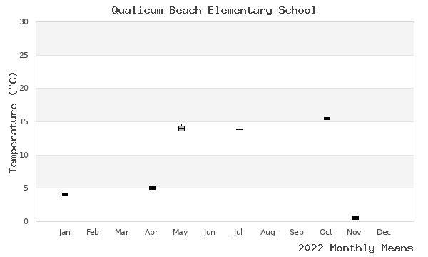 graph of annual means