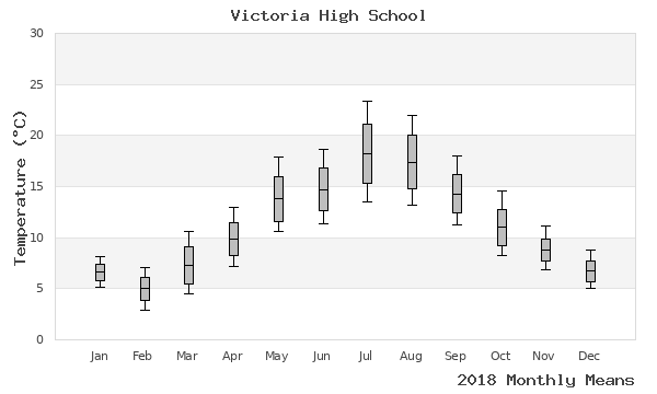 graph of annual means