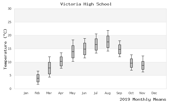 graph of annual means