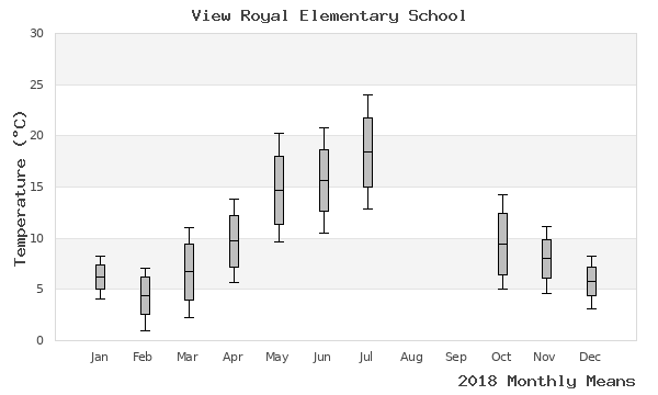 graph of annual means