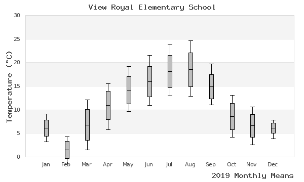 graph of annual means