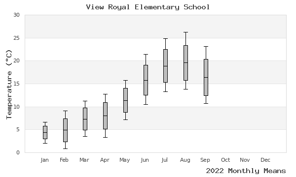 graph of annual means