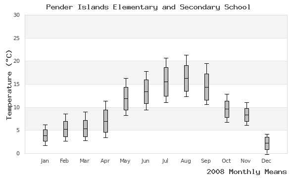 graph of annual means