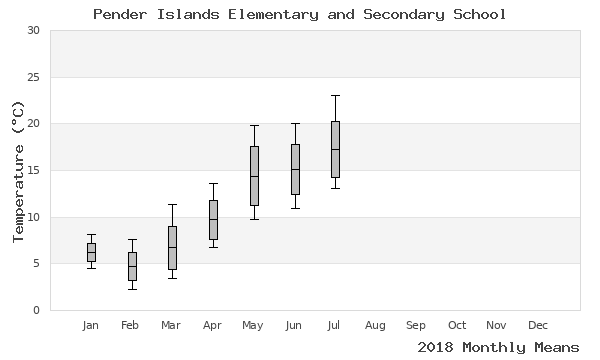 graph of annual means