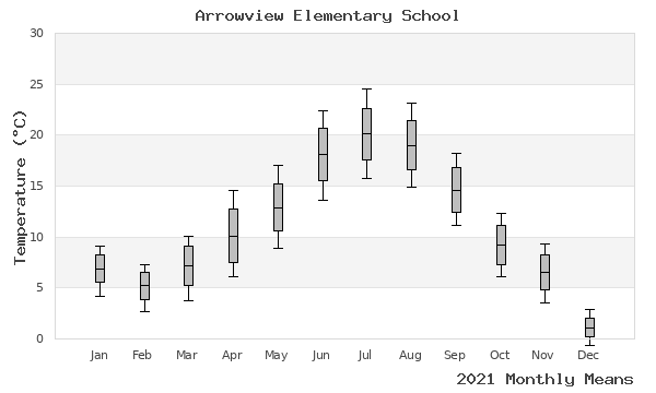 graph of annual means