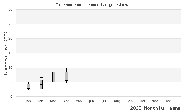 graph of annual means