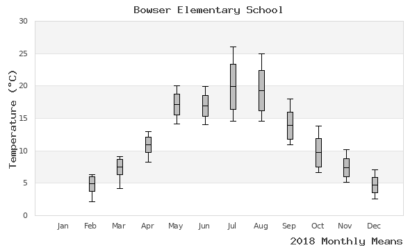 graph of annual means