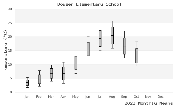 graph of annual means