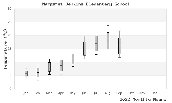 graph of annual means