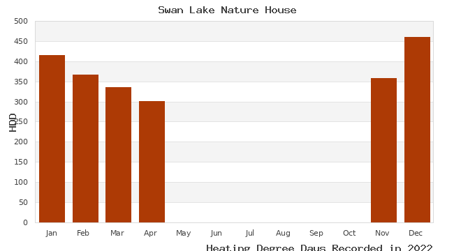 graph of heating degree days