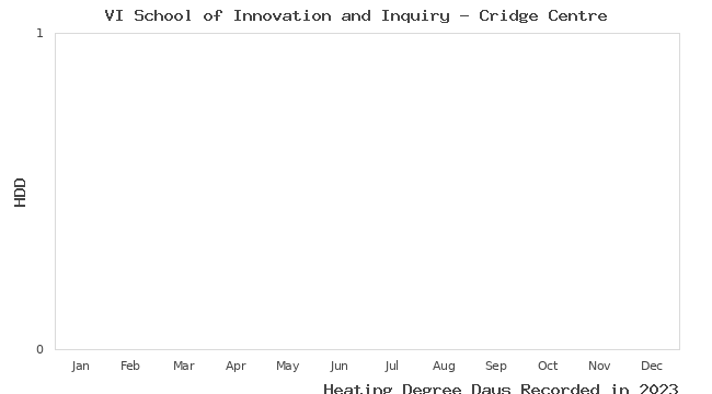 graph of heating degree days