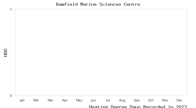 graph of heating degree days