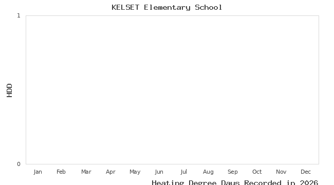 graph of heating degree days